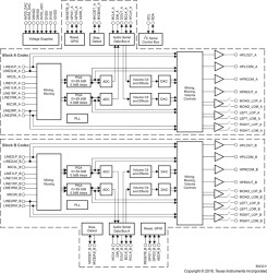 Low-power 4-channel CODEC