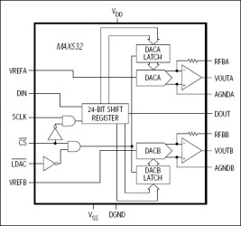 Dual, Serial Input, Voltage-Output, Multiplying, 12-Bit DAC
