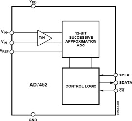 Differential Input, 555 kSPS, 12-Bit A/D Converter in 8-Lead SOT-23