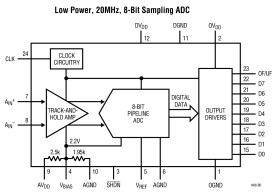 Low Power, 8-Bit, 20Msps, Sampling A/D Converter