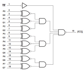 8-Bit Identity/Magnitude Comparators (P=Q) with Enable