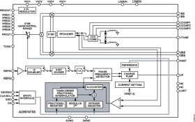 100 MH TO 2400 MH I/Q Modulator with Integrated Fractional-N PLL and VCO
