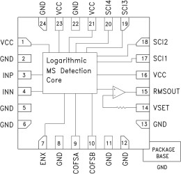 RMS Power Detector SMT, Single-Ended, DC - 3.9 GHz