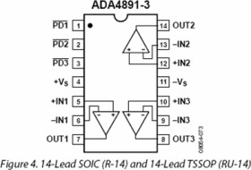Low Cost CMOS, High Speed, Rail-to-Rail Amplifier (Triple)