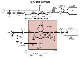 300MHz to 3.5GHz Ultra-High Dynamic Range Downconverting Mixer