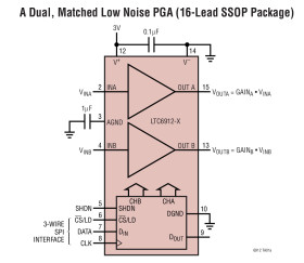 Dual Programmable Gain Amplifiers with Serial Digital Interface