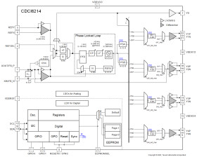 PCIe Gen4 support ultra-low power clock generator with four programmable outputs & EEPROM