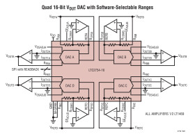 Quad 12-/16-Bit SoftSpan I DACs