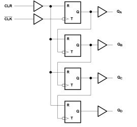 Dual 4-Bit Binary Counters