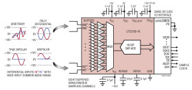 Buffered Octal, 18-Bit, 200ksps/Ch Differential ±10.24V ADC with 30V Common Mode Range