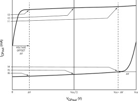 1 to 800-MHz, precision clock distributor with integrated PLL and 4 LVPECL outputs