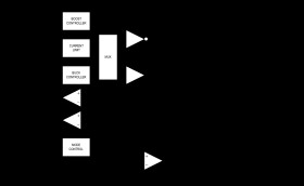 2.5V–5.5V, 3A Reversible Buck/Boost Regulator for Backup Power Applications