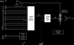 12-Bit, Single Channel DAC, Parallel, Voltage Out, Low Power, Asynchronous Update