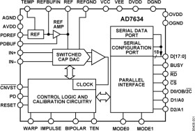 18-Bit, 670 kSPS, Differential Programmable Input PulSAR ADC