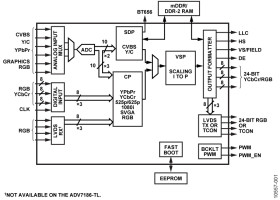Video Decoder and Display Processor
