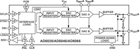 Fully Accurate 12-Bit V DAC SPI Interface 4.5 V to 5.5 V in a TSSOP