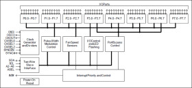 Enhanced Two-Wire Serial Backplane Controller