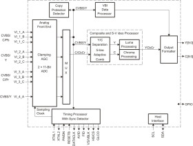 10-bit High Quality Single-Chip Digital Video Decoder That Digitizes And Decodes NTSC/PAL/SECAM