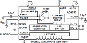 10-Bit, 100 MSPS+ TxDAC® D/A Converter