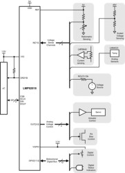 Integrated, Multichannel ADC and DAC for Analog Monitoring & Control