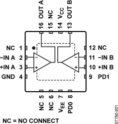 Single Port VDSL2 Line Driver with Shutdown