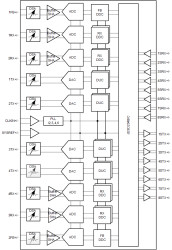 4-transmit, 6-receive RF-sampling transceiver, 5-MHz to 7.4-GHz, max 1200-MHz IBW