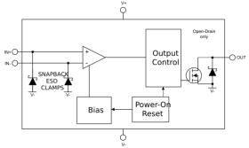 Automotive Nanopower Push-Pull Output Comparator