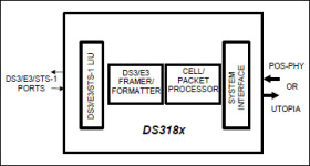 Single/Dual/Triple/Quad ATM/Packet PHYs with Built-In LIU