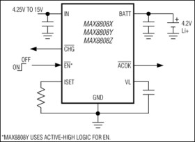 1A Linear Li+ Battery Chargers with Integrated Pass FET and Thermal Regulation in 2mm x 2mm TDFN