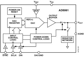 16-Bit V, DAC, SPI Interface, 2.7 V to 5.5 V in an SOT-23