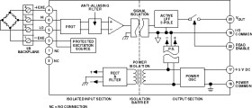 Isolated Strain Gage Input Signal Conditioning Module