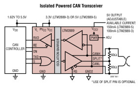 Isolated CAN FD µModule Transceiver and Power