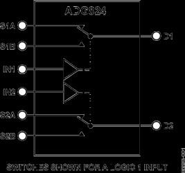 0.5 Ω CMOS 1.65 V to 3.6 V Dual SPDT/2:1 Mux in Mini LFCSP Package