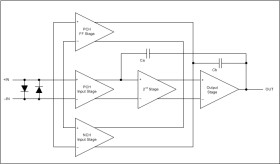 Enhanced product, dual, 36-V, 3-MHz, low-power operational amplifier
