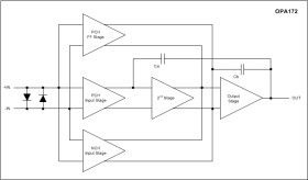 Dual, 36-V, 3-MHz, low-power operational amplifier