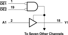 8-ch, 2-V to 5.5-V buffers with 3-state outputs