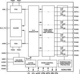 Class-D Audio Power Amplifier