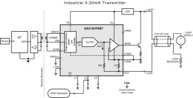 Single-Wire 16-bit DAC for 4-20mA Loops