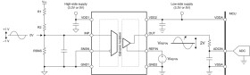 Precision ±1V-input basic isolated amplifier with single-ended output