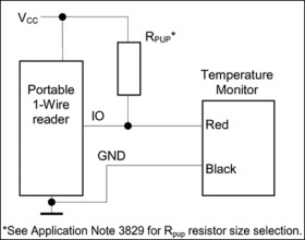 Concrete Temperature Monitor