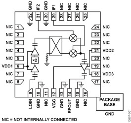 21 GHz to 27 GHz, GaAs, MMIC, I/Q Upconverter