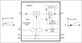 1.8V, DirectDrive Video Filter Amplifier with Load Detection and Dual SPST Analog Switches