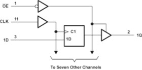 Octal Edge-Triggered D-Type Flip-Flops With 3-State Outputs