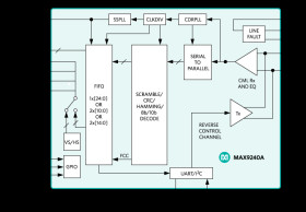 6.25MHz to 100MHz, 25-Bit GMSL Deserializer for Coax or STP Cable with Line Fault Detect