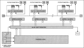 Digital Sextet Potentiometer