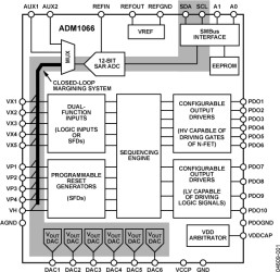 Super Sequencer® with Margining Control and Auxiliary ADC Inputs