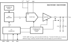 10Bit Micro Pwr DAC w/ I2C-Compatible Interface & External Reference | DGK | 8