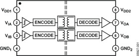 Dual-Channel, Digital Isolator, Enhanced System-Level ESD Reliability