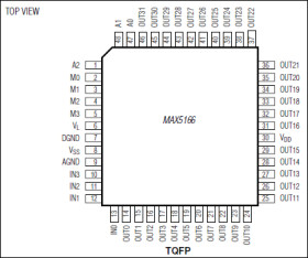 32-Channel Sample/Hold Amplifier with Four Multiplexed Inputs