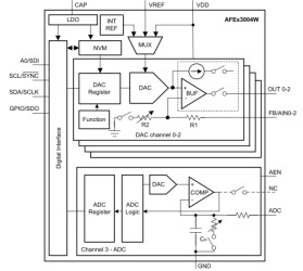 4-channel, smart AFE with 10-bit DAC, 10-bit ADC, IDAC and EEPROM